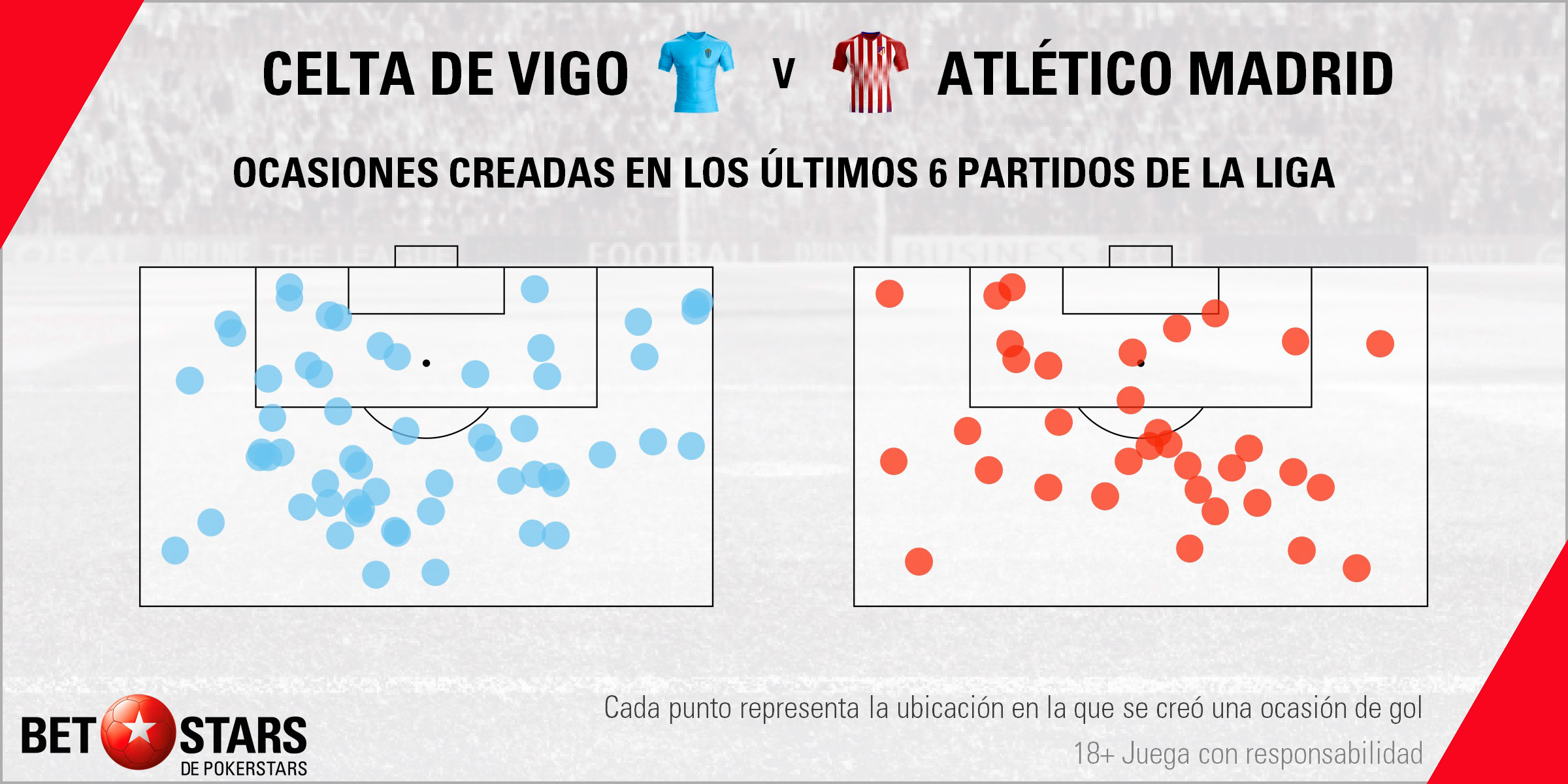 Betstars Celta Vigo vs Atletico Madrid 06 Betstars, Celta Vigo vs Atletico Madrid, pronosticos deportivos, fútbol, Celta de Vigo vs Atlético de Madrid El supercampeón de Europa visita un campo complicado, Celta de Vigo vs Atlético de Madrid pronósticos apuestas,